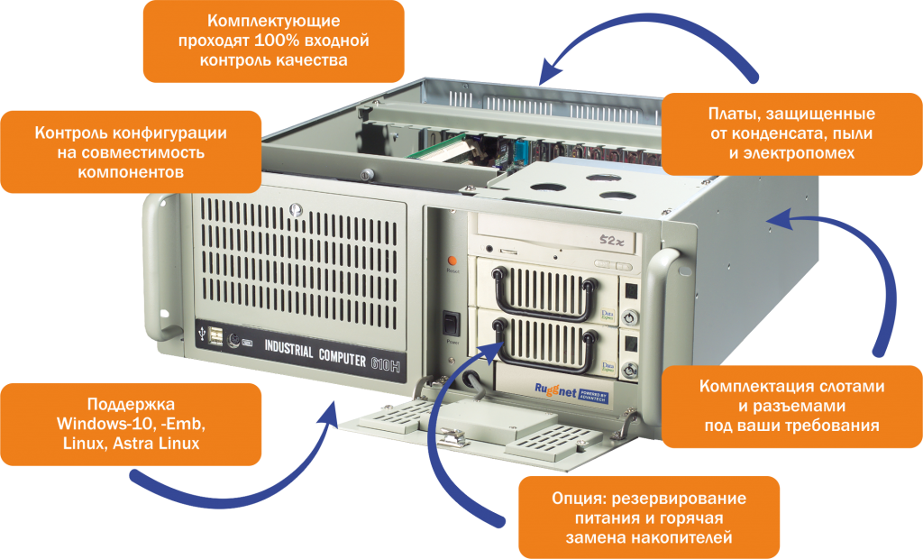 Конфигуратор компьютера проверкой совместимости. Промышленные компьютеры Назначение. Подключение промышленного компьютера. Промышленный компьютер обозначение. Назначение и функции промышленных компьютеров.
