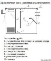 Крахмалоуловители