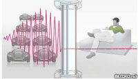 Стеклопакеты шумоизоляционные