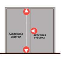 Антипаника DORMA PHA2000F комплект для широких дверей 3 точки запирания