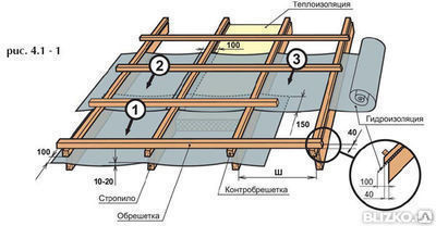 Контробрешетка крыши под металлочерепицу