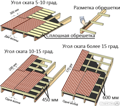 Лестница для монтажа ондулина