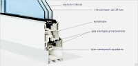 Окна из стеклокомпозита