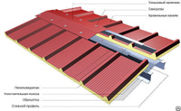 Кровля из сэндвич-панелей