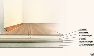 Как подготовить черновой пол под ламинат: технология и материалы