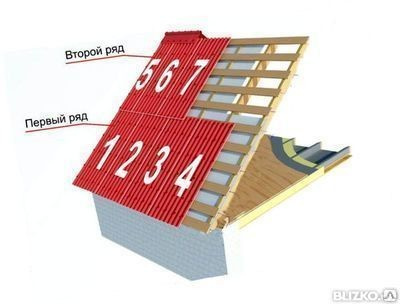 Лестница для монтажа ондулина