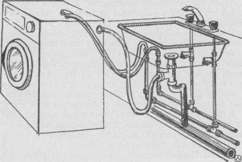 Как подключить две стиральных машины Установка стиральной машины купить в Челябинске