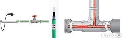Затягивание кабеля общим сечением от 6 мм до 16 мм в трубу