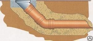 Прокладка труб канализации
