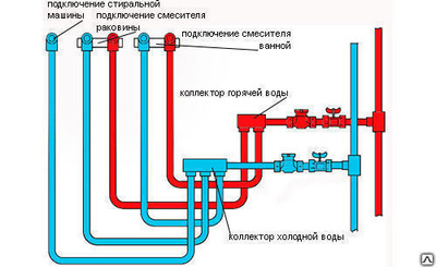 Павшинская пойма «Микрорайон Красногорье»