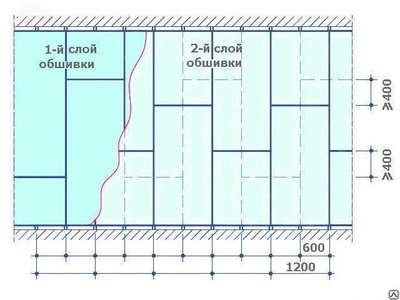 Монтаж гипсокартона в один слой