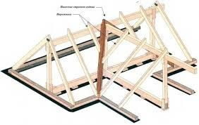 Как построить крышу своими руками