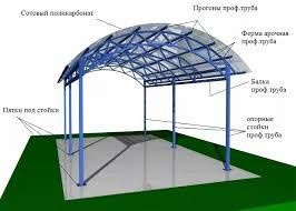 Устройство каркаса для навеса с крышей из поликарбоната