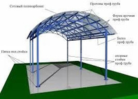 Установка навесов из поликарбоната