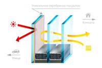 Мультифункциональные окна