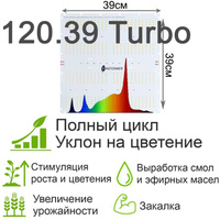 120.39*39 Turbo Quantum board Samsung lm281B+Pro 3500K + Osram Oslon 3.24 660nm+Seoul UV 380 nm +730nm