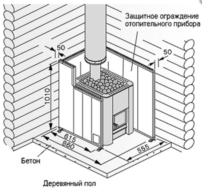 Для установки дровяной печи дополнительных. Защитное ограждение Harvia wx017. Печь для бани Ермак 12 чертеж. Печь для бани Harvia m3 SL чертежи. Печь Ермак Уралочка 12 схема.