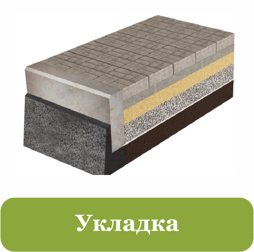 Утепленная бетонная отмостка пирог. Геотекстиль. Тротуарная плитка для дорожек технология укладки. Технология укладки тротуарной брусчатки. Подушка под тротуарную плитку.